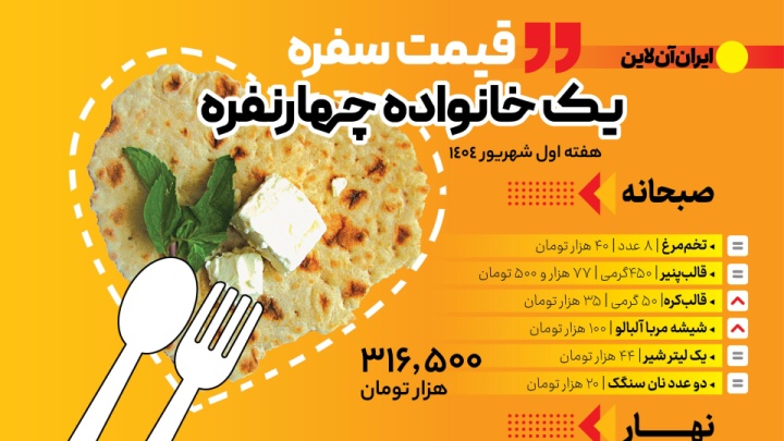 سفره روزانه؛ یک میلیون و ۳۵۶ هزار تومان