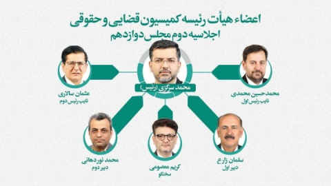 سرگزی رئیس کمیسیون حقوقی و قضایی مجلس ماند