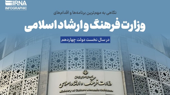 نگاهی به عملکرد وزارت فرهنگ و ارشاد اسلامی