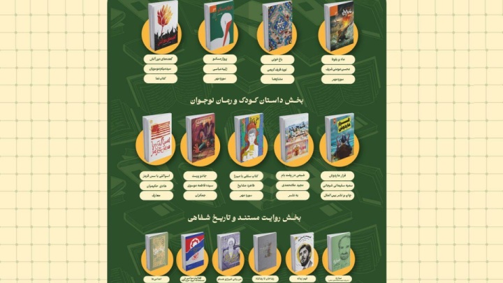 نامزدهای چهارمین دوره جایزه ادبی شهید اندرزگو معرفی شدند