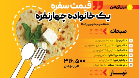 سفره روزانه؛ یک میلیون و ۵۵۹ هزار تومان