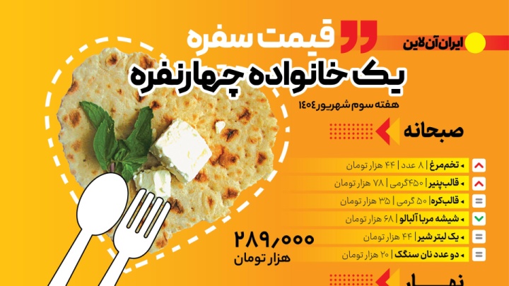 سفره روزانه؛ یک میلیون و ۳۵۶ هزار تومان