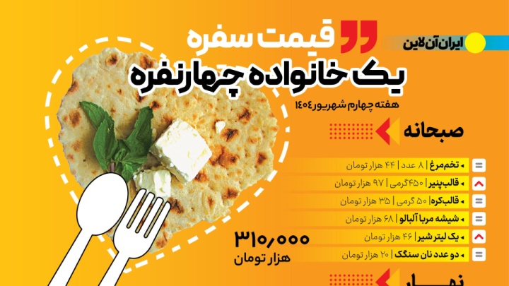 سفره روزانه؛ یک میلیون و ۴۷۲ هزار تومان