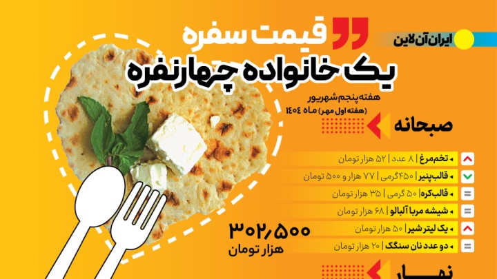 سفره روزانه؛ یک میلیون و ۳۴۱ هزار تومان