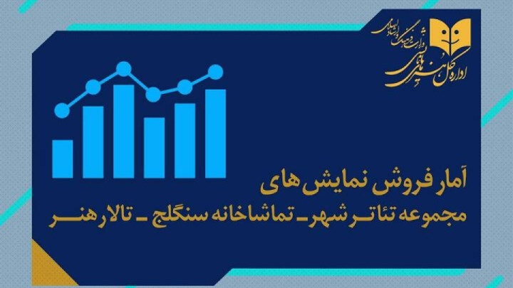 اعلام آمار فروش نمایش سالن‌های مجموعه‌ تئاتر شهر، تالار هنر و سنگلج