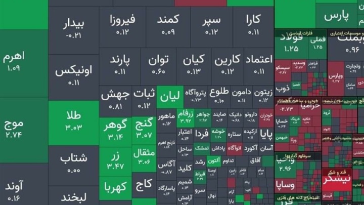 جهش ۴۵ هزار واحدی شاخص کل بورس