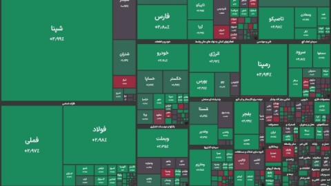 آغاز سبز بورس با اهرم شرکت های صادرات محور