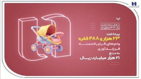 پرداخت ۲۳ هزار وام فرزندآوری توسط بانک صادرات ایران در نیمه نخست سال ۱۴۰۴