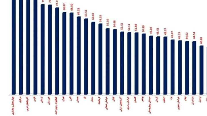 کسب رتبه دوم کشوری توسط مخابرات منطقه مرکزی در حوزه مدیریت املاک
