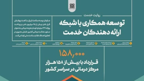اینفوگرافیک/ روایت خدمت سازمان بیمه سلامت ایران