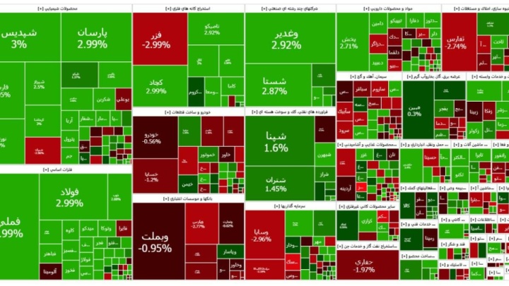صعود ۴۸ هزار واحدی شاخص کل بورس در ۶ آبان ۱۴۰۴