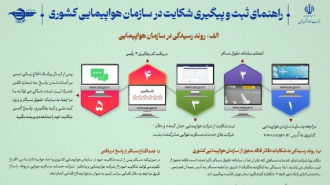 اینفوگرافیک/ راهنمای ثبت شکایت در سازمان هواپیمایی کشوری