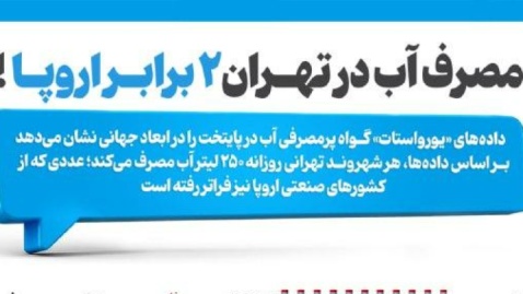 اینفوگرافیک/ مصرف آب در تهران ۲ برابر اروپا!