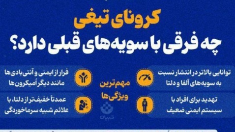 اینفوگرافیک/ کرونای تیغی چه فرقی با سویه‌های قبلی دارد؟