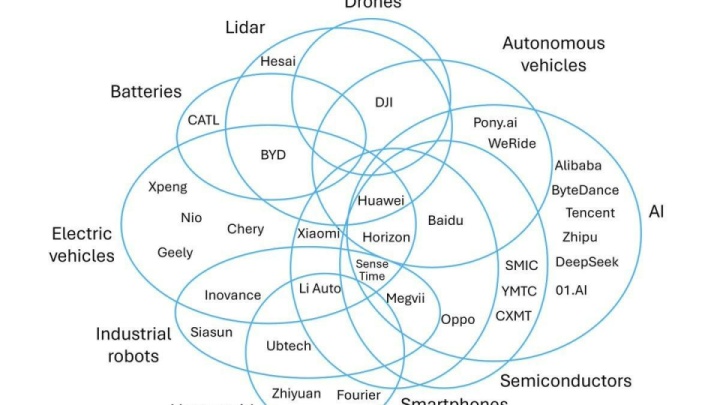 یک قدرت صنعتی هرگز به «ابَرقدرت مالی» نمی‌بازد