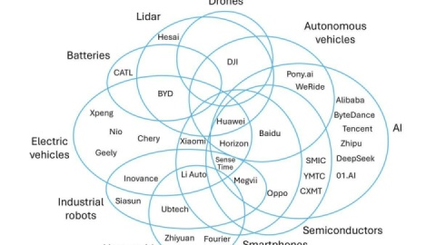 یک قدرت صنعتی هرگز به «ابَرقدرت مالی» نمی‌بازد