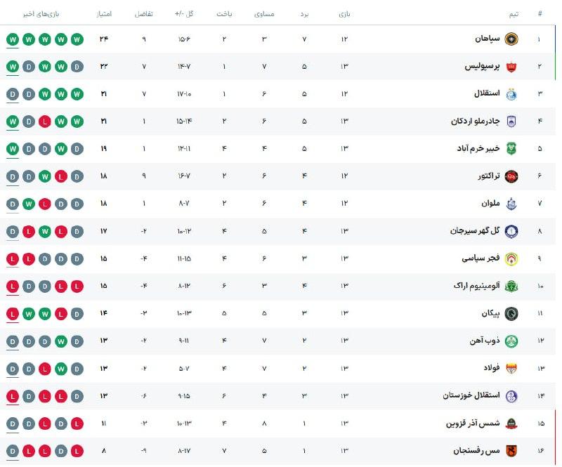 جدول لیگ برتر