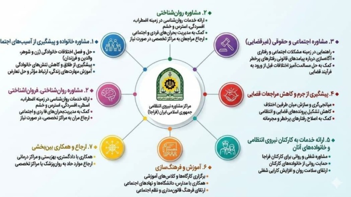 ۱۱ مرکز مشاوره پلیس در خدمت مردم