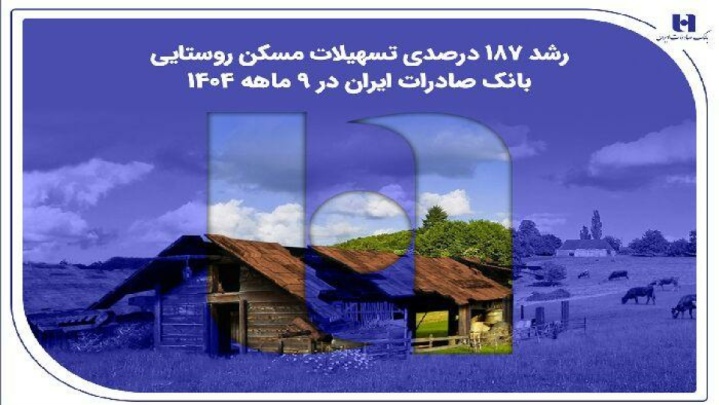 ‌رشد ۱۸۷ درصدی تسهیلات مسکن روستایی بانک صادرات ایران در ۹ ماهه ۱۴۰۴