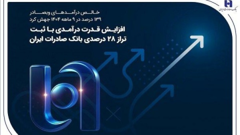 افزایش قدرت درآمدی با ثبت تراز ۲۸ درصدی بانک صادرات ایران