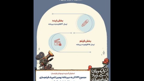 حضور ۷۴۱ اثر در المپیاد فیلمسازی نوجوانان ایران