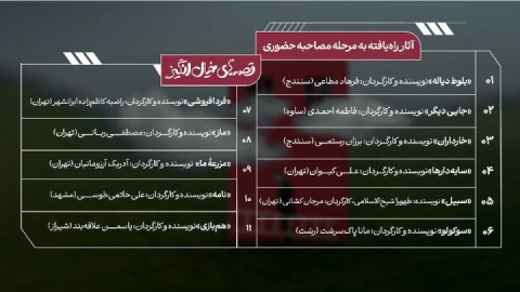 راهیابی ۱۱ فیلمنامه در فراخوان «قصه‌های خیال انگیز» به مرحله بعد