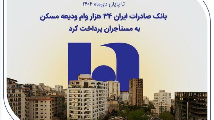 بانک صادرات ایران ۳۴ هزار وام ودیعه مسکن به مستأجران پرداخت کرد