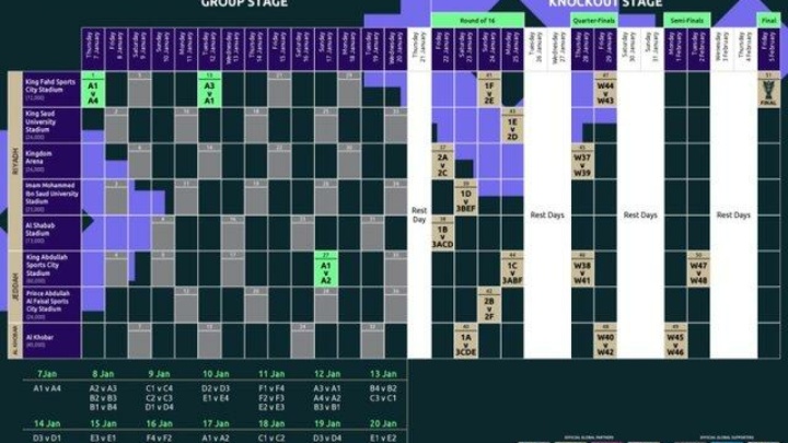 برنامه جام ملت‌های آسیا ۲۰۲۷ اعلام شد