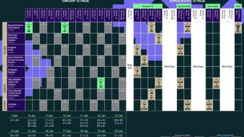 برنامه جام ملت‌های آسیا ۲۰۲۷ اعلام شد