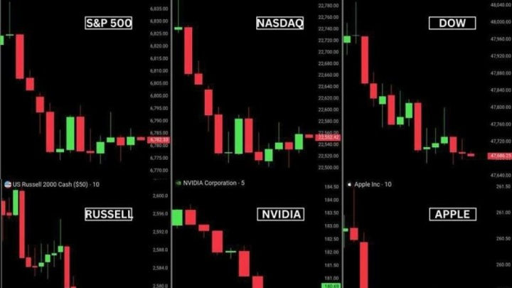 بورس آمریکا ۱ تریلیون دلار ریخت