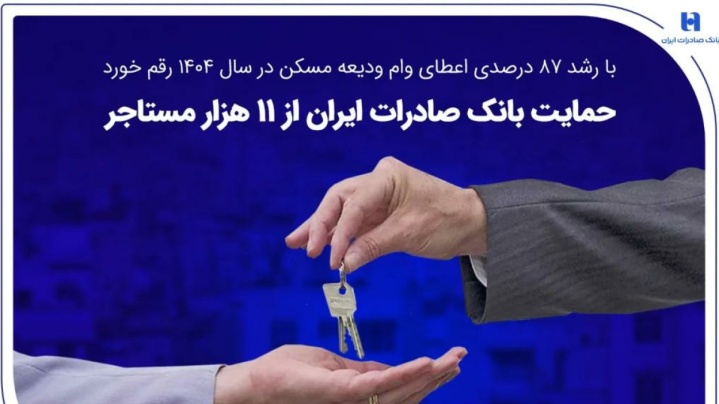 حمایت بانک صادرات ایران از 11 هزار مستاجر