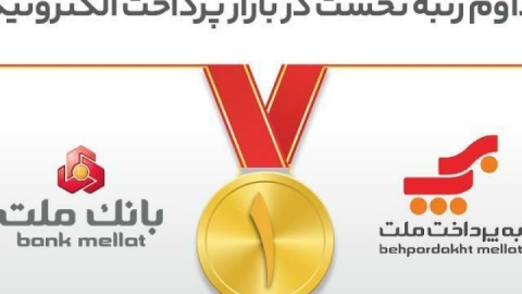 تداوم رتبه نخست بانك ملت و شركت به‌پرداخت ملت در بازار پرداخت الكترونیك