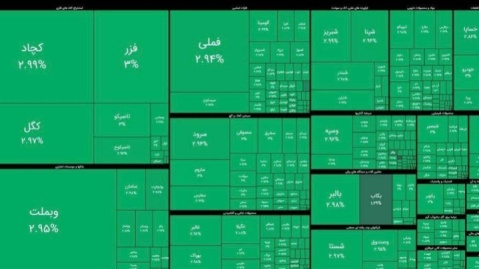 رکورد تاریخی بازارسهام/ بورس ایران برای نخستین بار بدون حتی یک سهم منفی