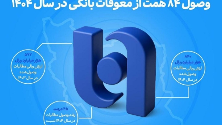 ارتقای ظرفیت بانک صادرات ایران در اعطای تسهیلات/ وصول ۸۴ همت از معوقات بانکی در سال ۱۴۰۴