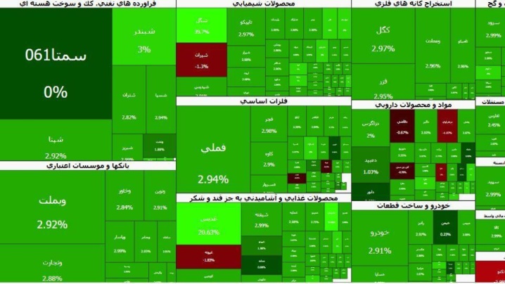 افزایش بیش از ۱۲۳ هزار واحدی شاخص کل بورس