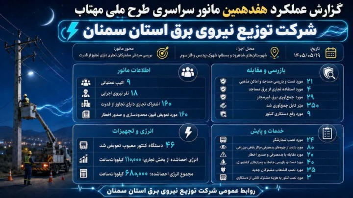 هفدهمین مانور ملی «مهتاب» در شاهرود و بسطام اجرا شد