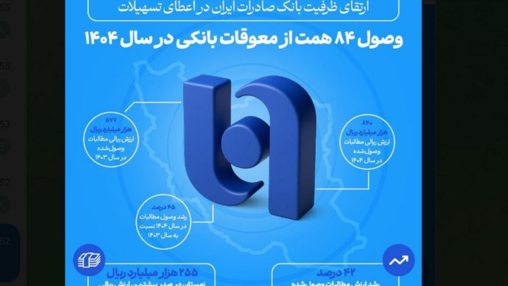 ارتقای ظرفیت بانک صادرات ایران در اعطای تسهیلات / وصول ۸۴ همت از معوقات بانکی در سال ۱۴۰۴