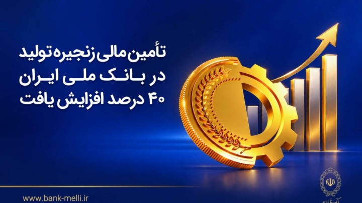 تأمین مالی زنجیره تولید در بانک ملی ایران ۴۰درصد افزایش یافت