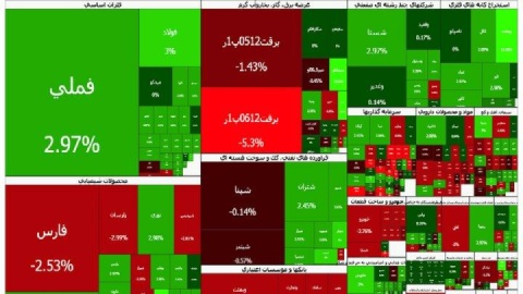 رشد نصف و نیمه شاخص کل بورس تهران در آخرین روز هفته