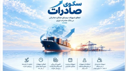 اعطای تسهیلات برمبنای عملکرد صادراتی در بانک صادرات ایران