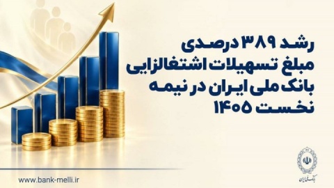 رشد ۳۸۹ درصدی تسهیلات اشتغالزایی بانک ملی در نیمه نخست ۱۴۰۵