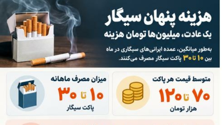 دخانیات؛ هزینه‌ای که فقط روی پاکت سیگار نوشته نشده است