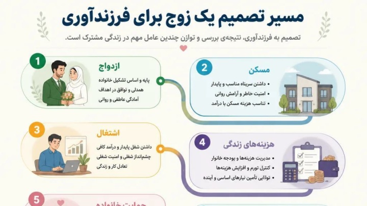 چرا فاصله ازدواج تا فرزندآوری بیشتر شده است؟